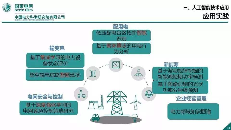 国家电网王继业：数字革命浪潮中传统产业的升级转型