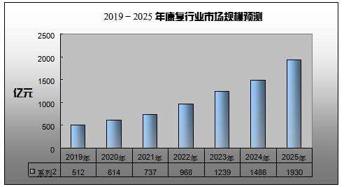 医疗保健行业中的预测分析：12个具有价值的用例