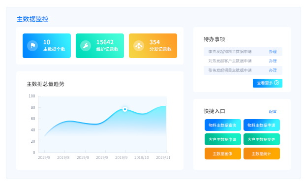 国内主数据管理系统厂商有哪些，如何选择